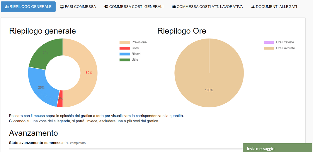 riepilogo commessa