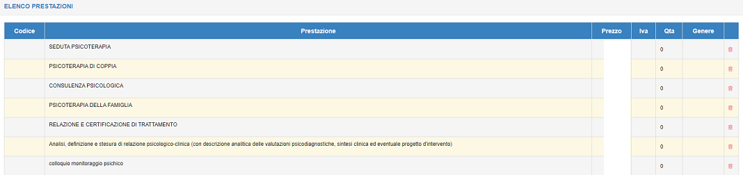 elenco prestazioni